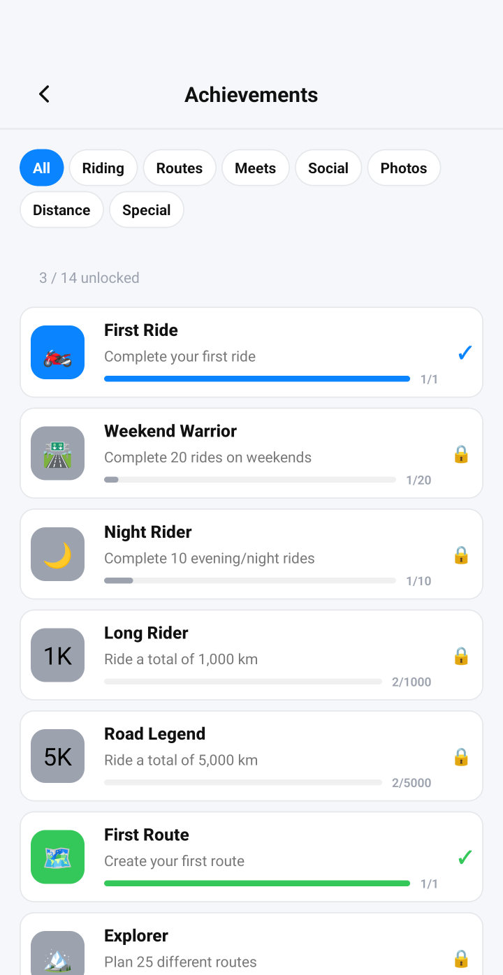 Achievements